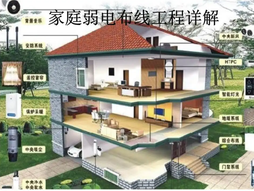 北京家庭弱電系統(tǒng)安裝施工注意事項(xiàng)_凱源恒潤(rùn)北京監(jiān)控安裝工程公司