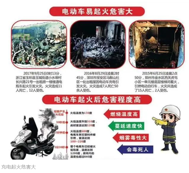 北京弱電工程之電動車禁入電梯管控系統(tǒng)_凱源恒潤北京監(jiān)控安裝工程公司