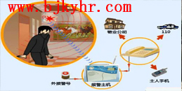 北京紅外入侵報(bào)警系統(tǒng)工程解決方案_凱源恒潤(rùn)北京監(jiān)控安裝工程公司