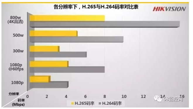 北京監(jiān)控系統(tǒng)工程為什么要H.265監(jiān)控?cái)z像機(jī)？凱源恒潤詳述H.265監(jiān)控?cái)z像頭有