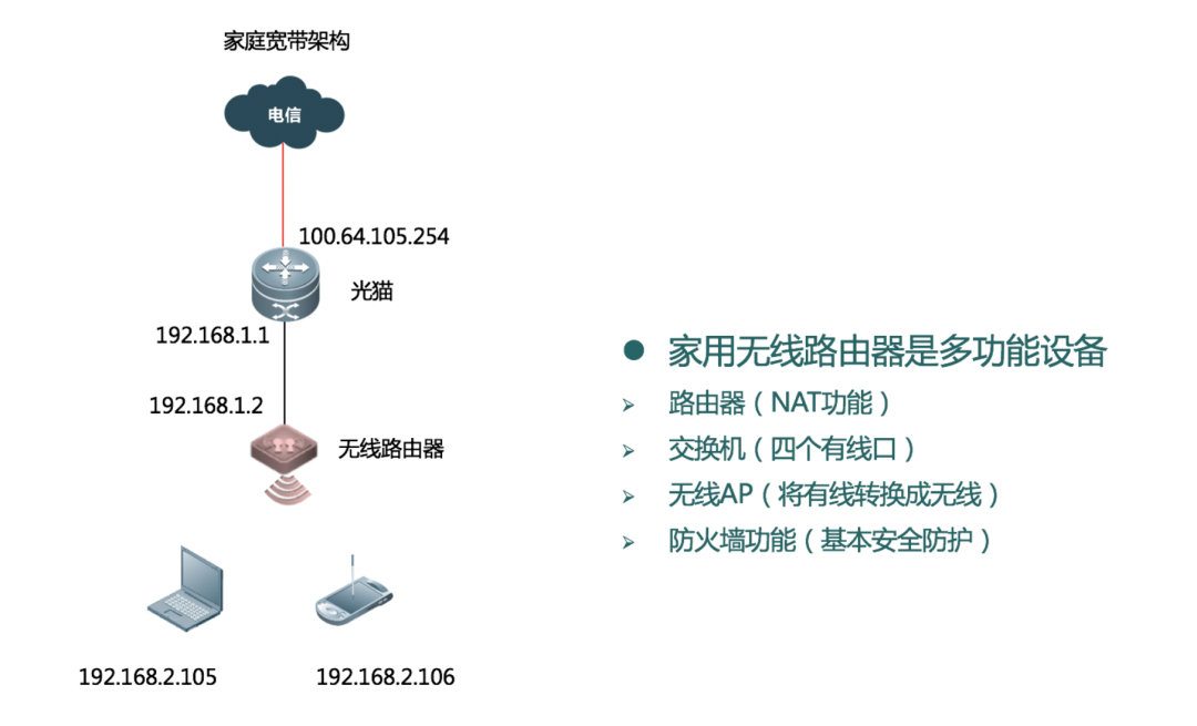 北京無線網(wǎng)絡(luò)常用的組網(wǎng)方式有哪些？凱源恒潤北京監(jiān)控安裝工程公司細數(shù)六種無線網(wǎng)絡(luò)組