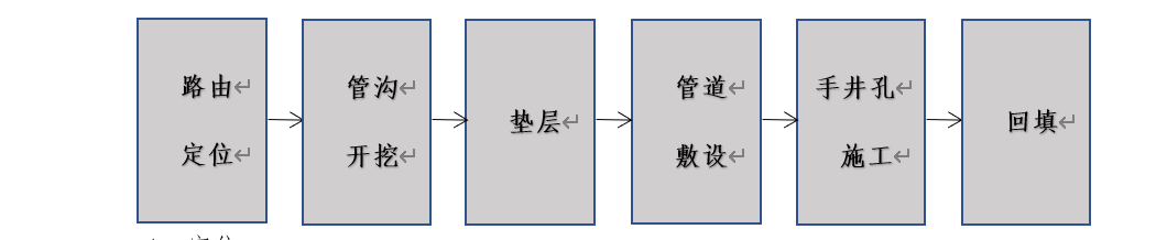 北京弱電工程室外管道施工流程有哪些？凱源恒潤北京監(jiān)控安裝工程公司告訴你！