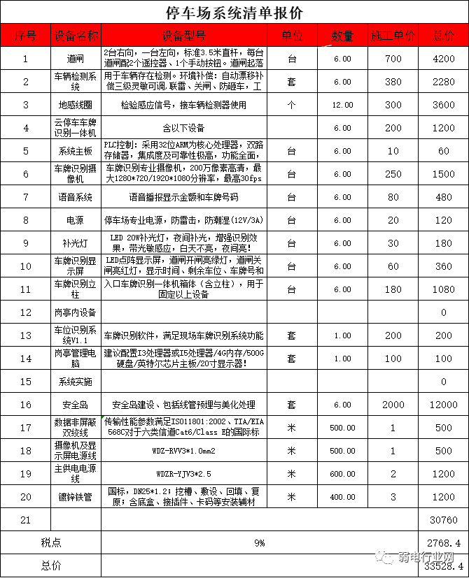 北京停車場道閘系統(tǒng)各分項施工報價怎么做？凱源恒潤北京監(jiān)控安裝工程公司提供參考！