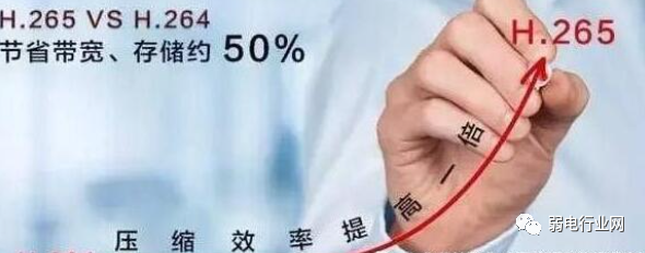 北京監(jiān)控系統(tǒng)工程有哪些視頻編碼？凱源恒潤北京監(jiān)控安裝工程公司詳述H.265與Sm