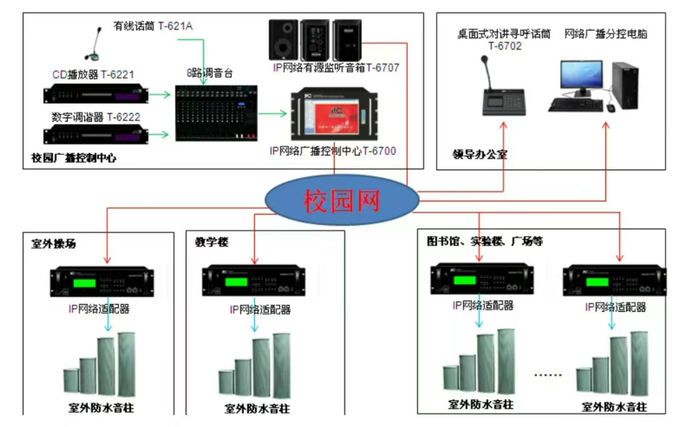 北京校園公共廣播系統(tǒng)出現(xiàn)噪音、嘯叫現(xiàn)象怎么辦？凱源恒潤北京監(jiān)控安裝工程公司用豐富經(jīng)驗教你如何解決！